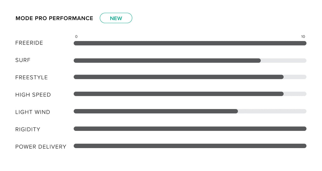 North Mode PRO wing 2025
