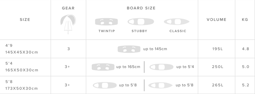 Mystic Gearbox Square